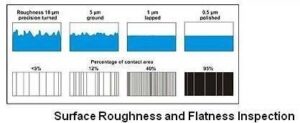 surface finish A