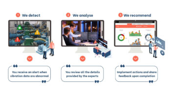 Advisor Process